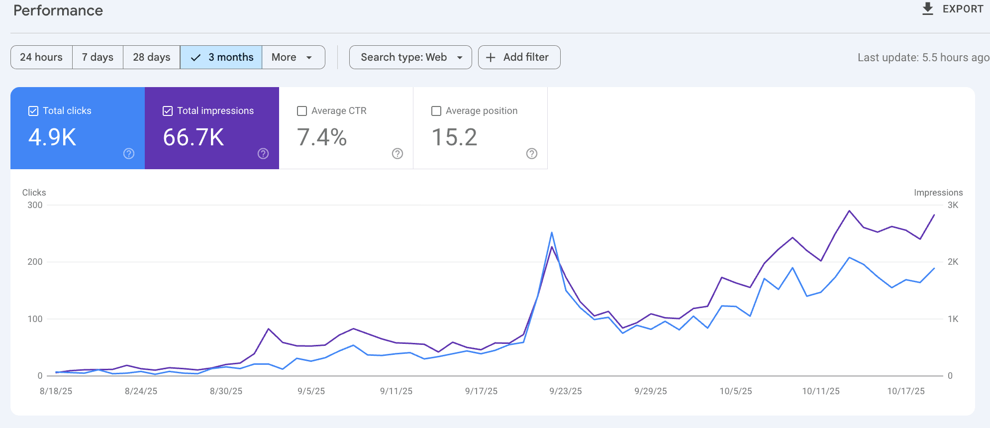 case-02 - Google Search Console 數據