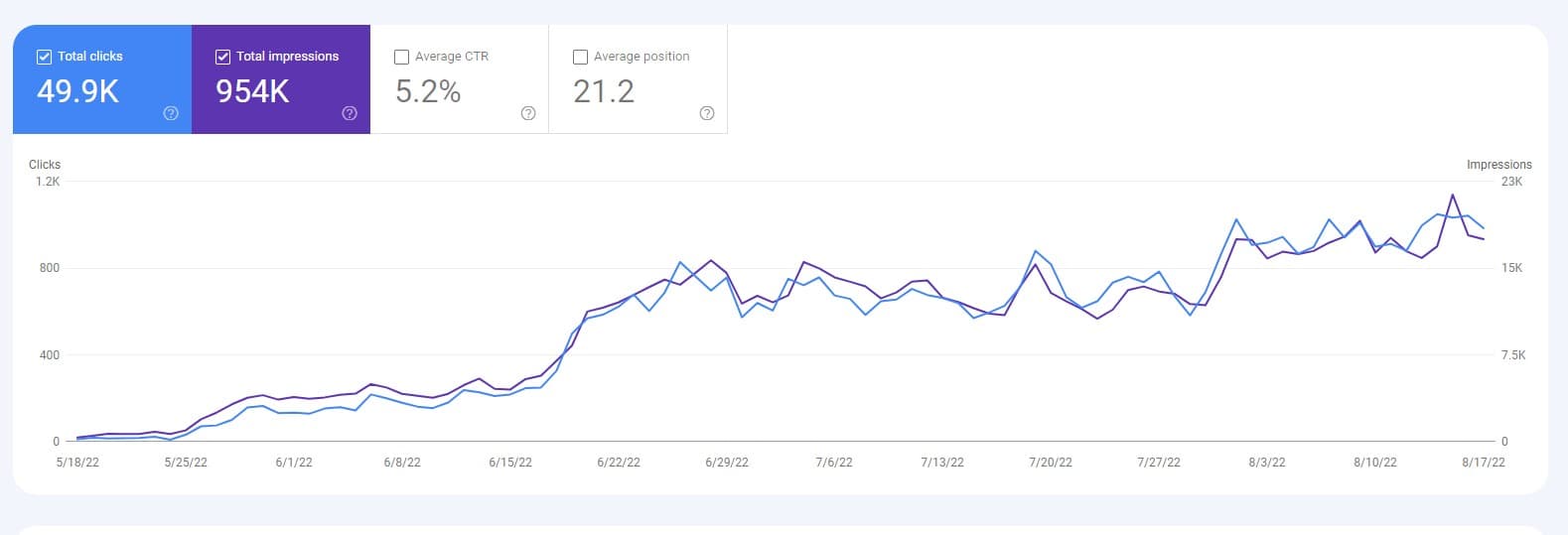case-08 - Google Search Console 數據
