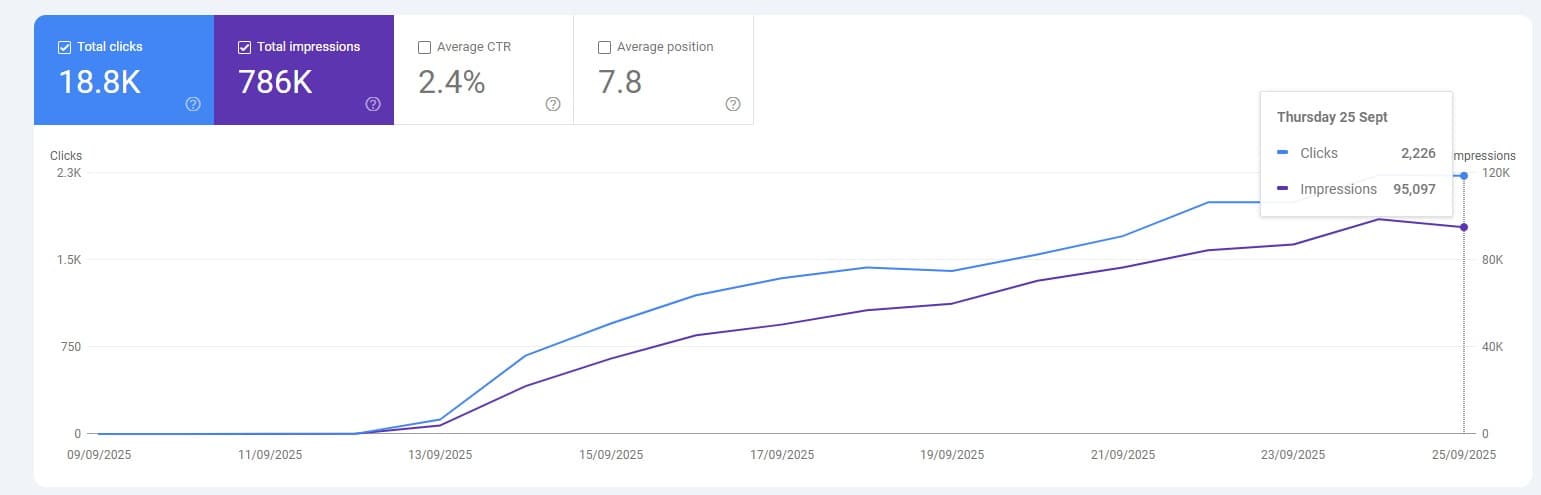 case-09 - Google Search Console 數據