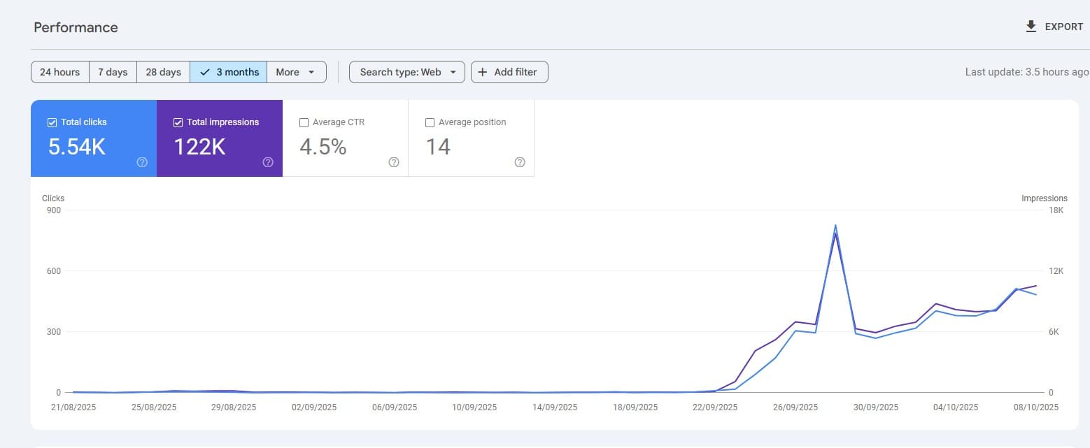 case-03 - Google Search Console 數據