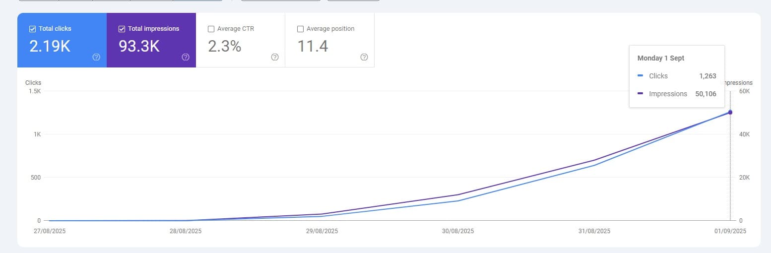 case-10 - Google Search Console 數據