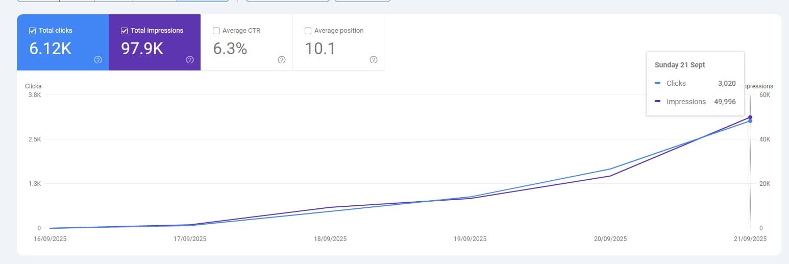 case-04 - Google Search Console 數據