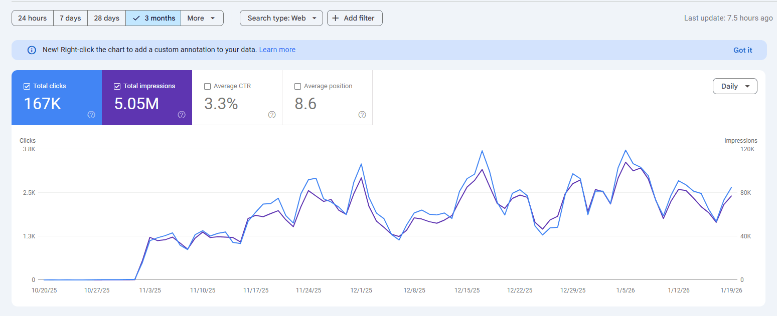 case-07 - Google Search Console 數據
